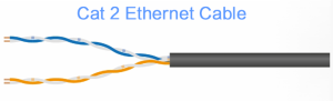 Cat 2 (Category 2) Ethernet Cable