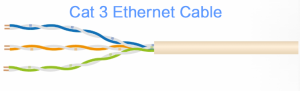 Cat 3 (Category 3) Ethernet Cable