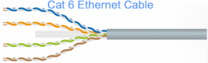 Cat6 (Category 6) cable