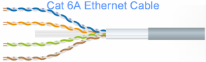 Cat6a (Category 6a) cable