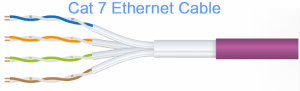 Cat 7 (Category 7)Ethernet Cable