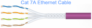 Cat 7a (Category 7a)Ethernet Cable