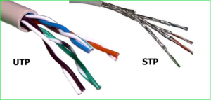 Shielded (STP) vs. Unshielded (UTP) Twisted Pair Cables