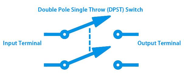 Double Pole Single Throw (DPST) schematic diagram