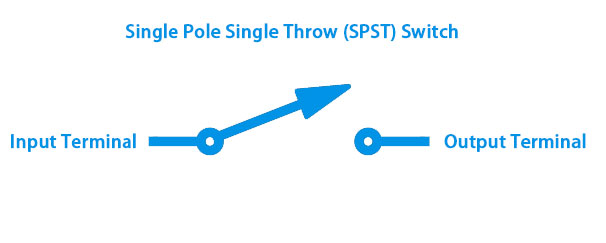 Single Pole Single Throw (SPST) Switch schematic diagram