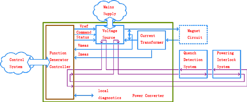 Components of a Power Converter