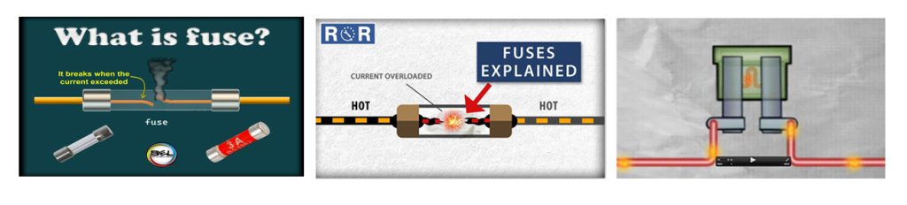 How Do Fuses Work