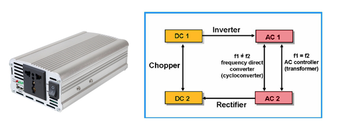 How Power Converters Work