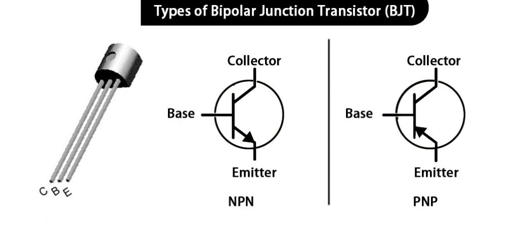 Types of Bipolar Junction Transistor (BJT)