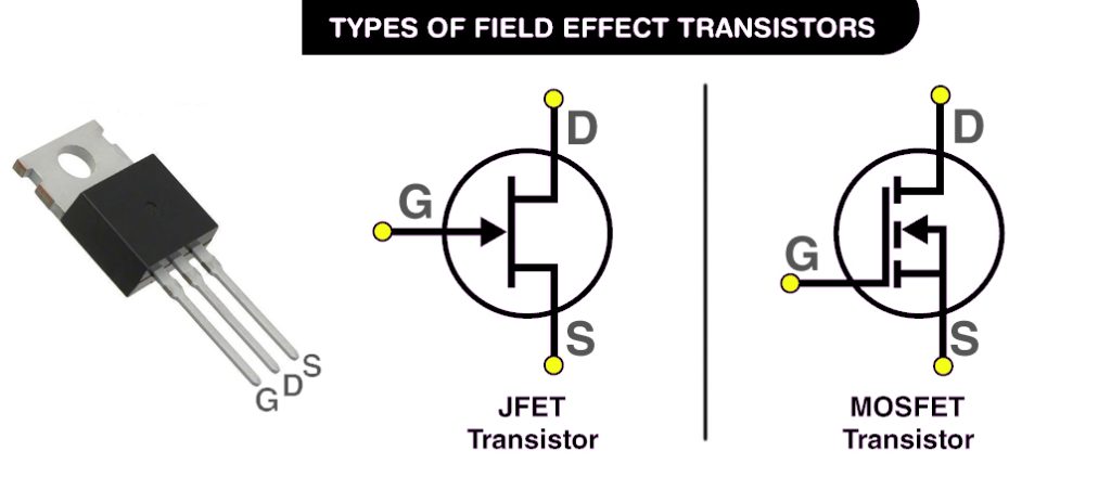 Types of Field Effect Trangistors