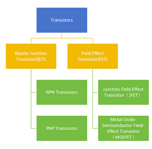 Types of Transistors